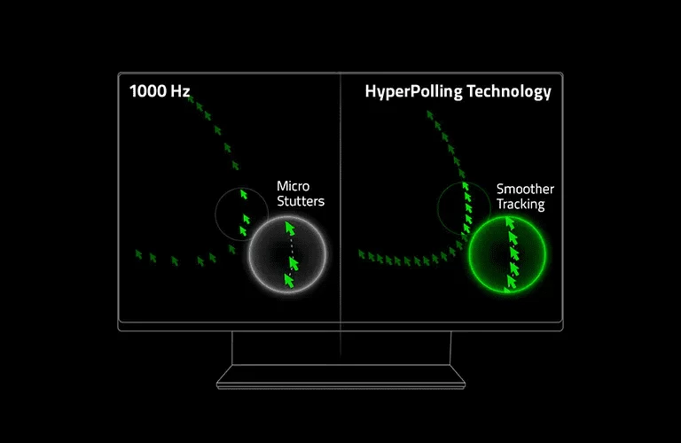 razer deathadder v3 hyperpolling technology mobile