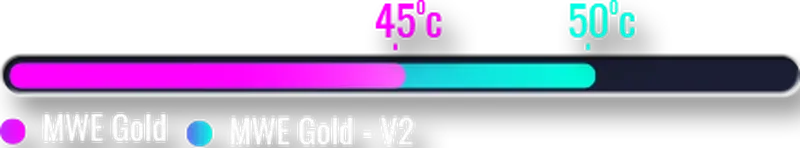smart 6