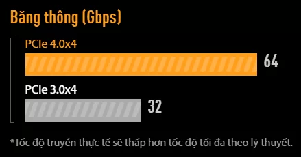 PCIe 4.0 support