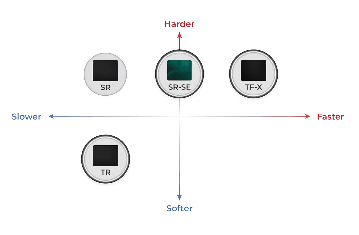 Speed axis BI