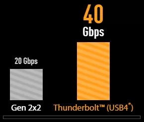 thunderbolt 4.0