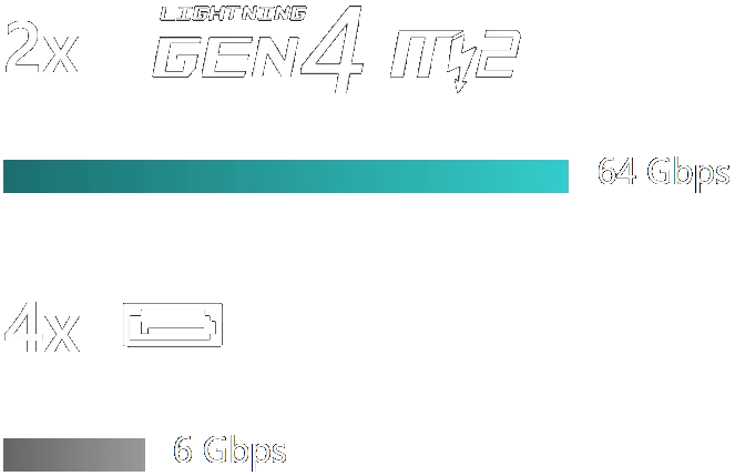 B760M GAMING PLUS WIFI motherboard storage