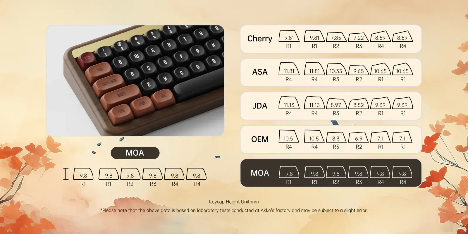 MU01 Autumn Keycap 3200 1600