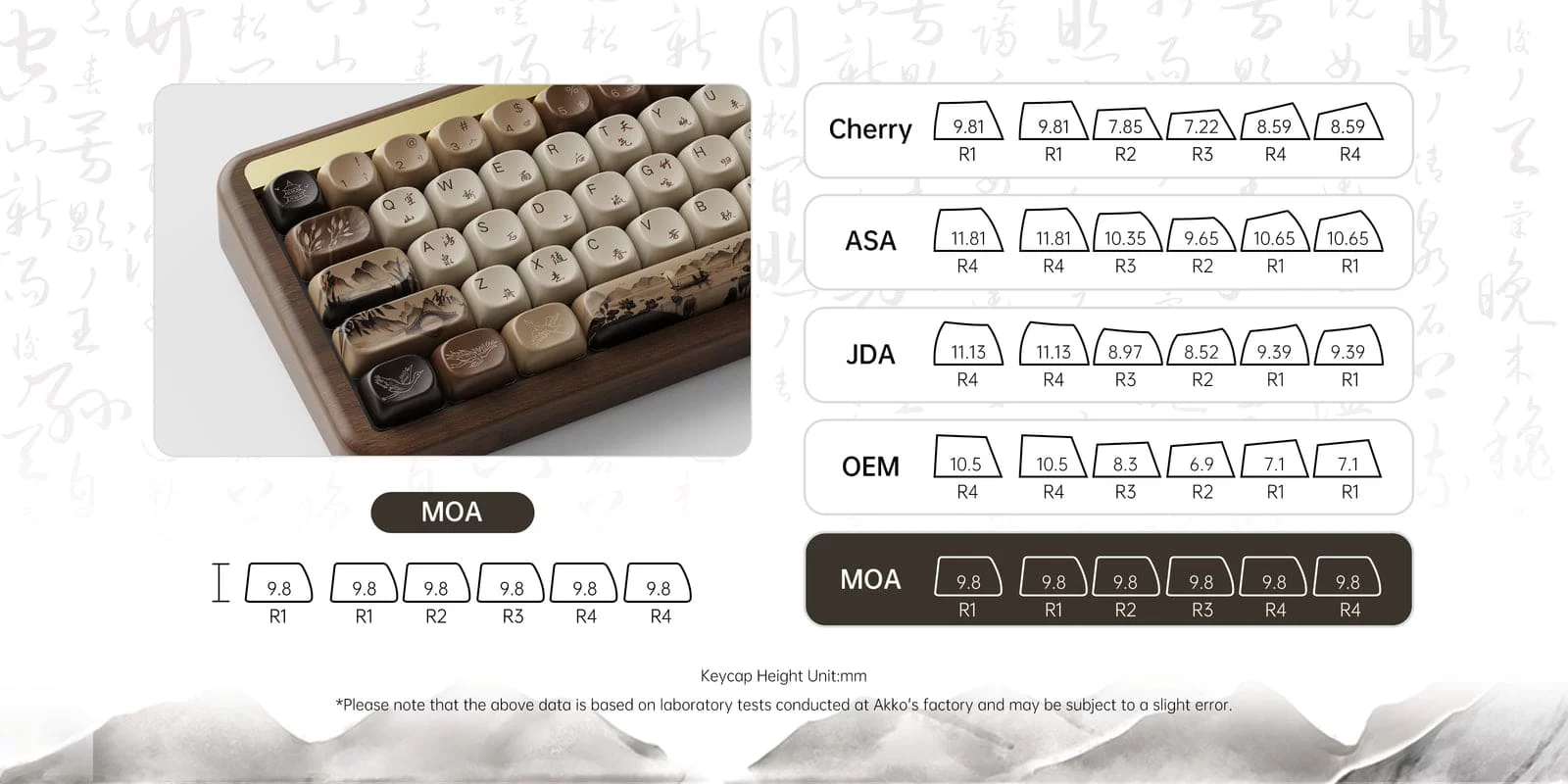 MU01 Keycap 3200 1600
