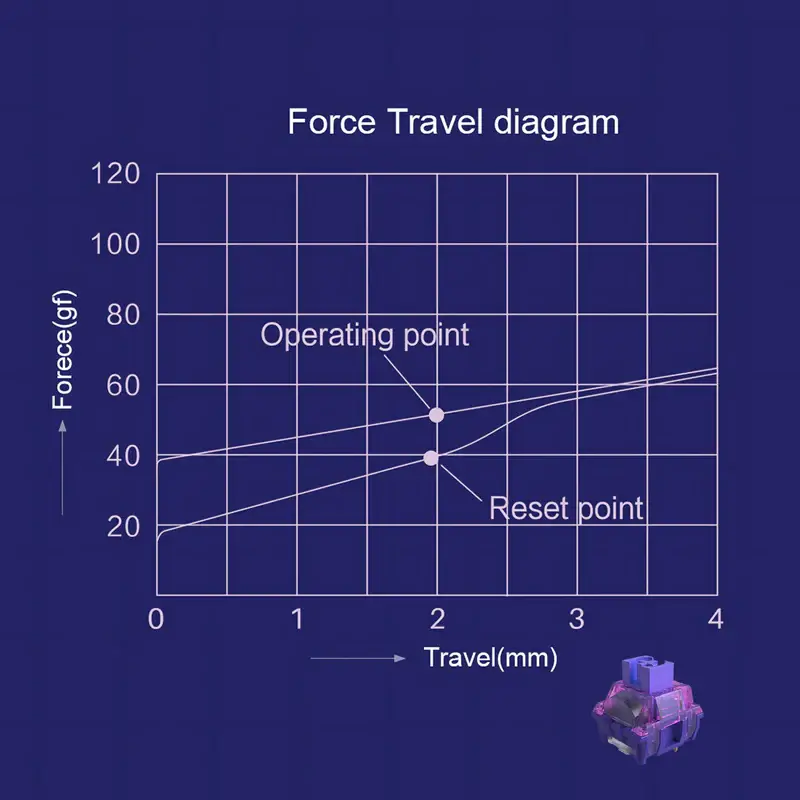 TTC Demon Switch Force Travel Diagram