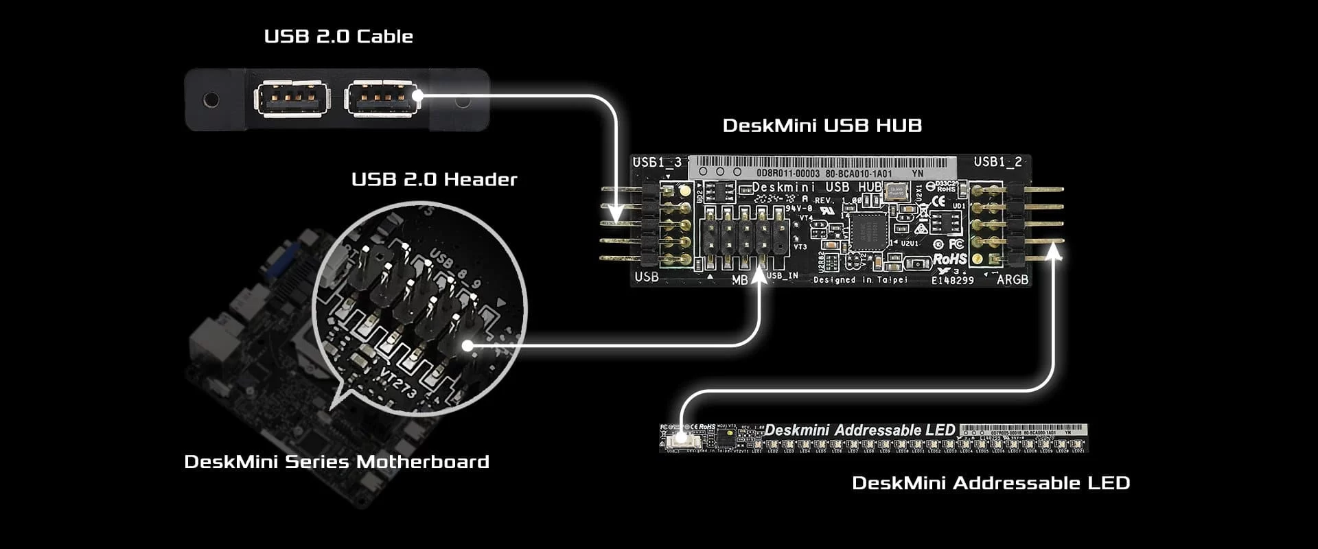 USBHub DeskMiniEMU