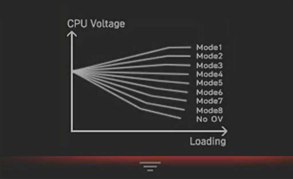 morePerformance img02