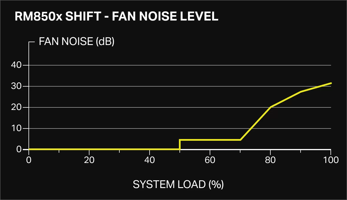 Panel05 Chart 1