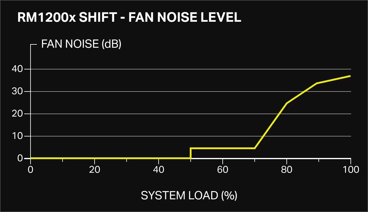 Panel05 chart 2
