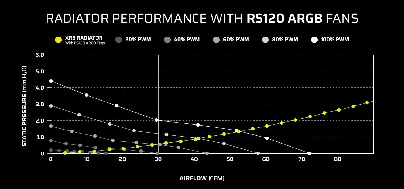 Radiator Performance Chart RS120 ARGB