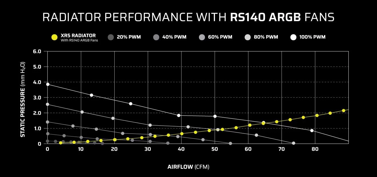 Radiator Performance Chart RS140 ARGB