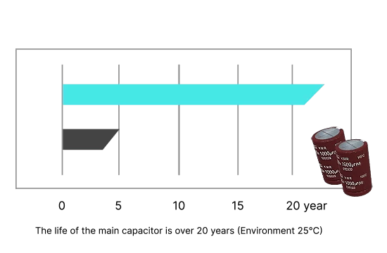 capacitors