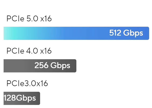 usb speed 01