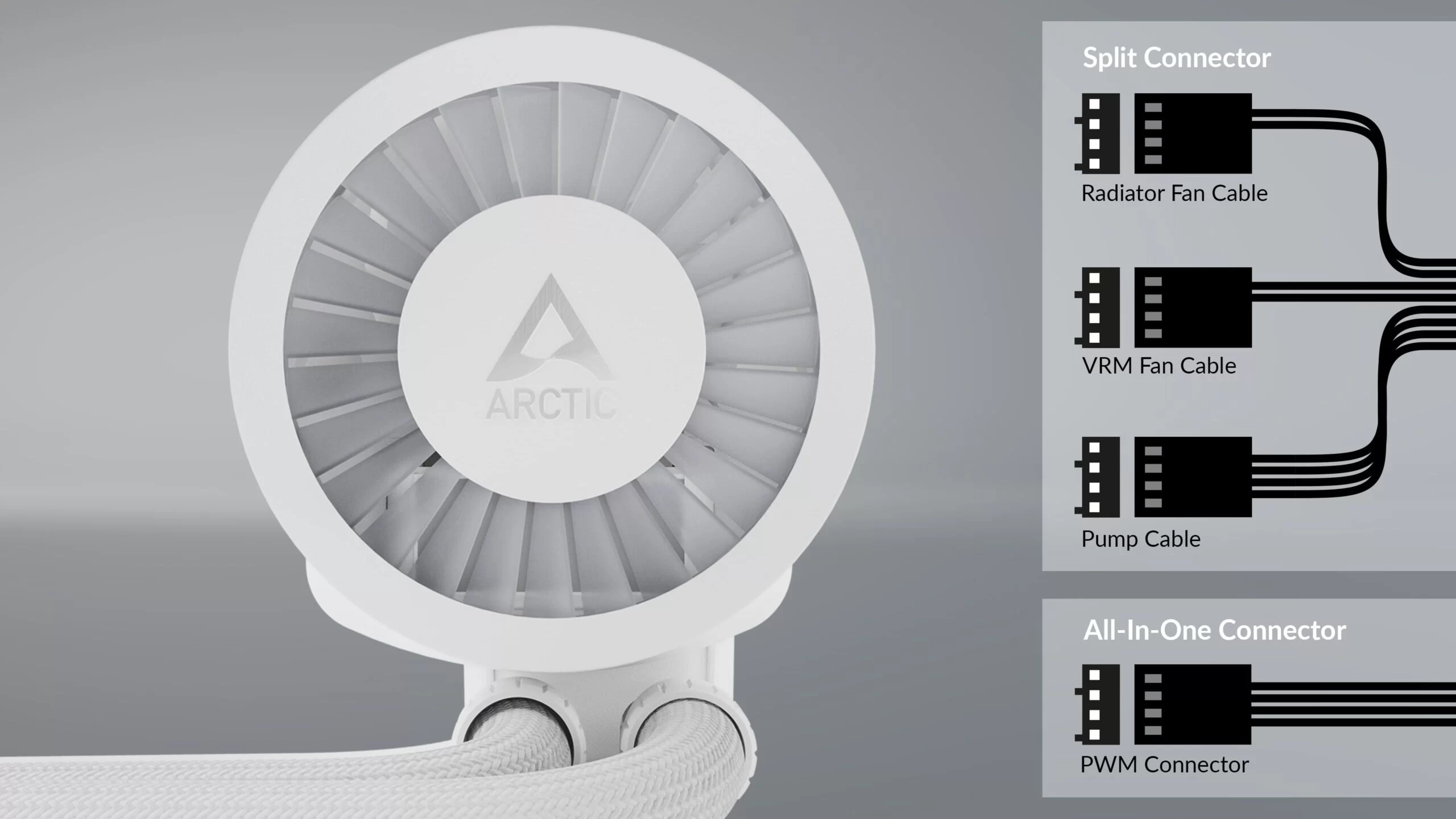 Liquid Freezer III White Connectors scaled