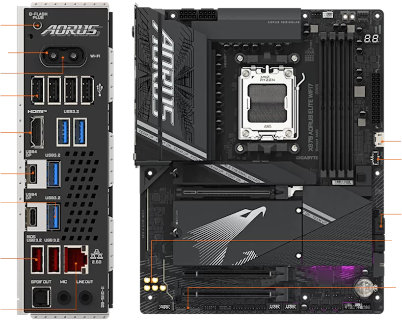 X870 A ELITE WIFI7 diagram connectivity