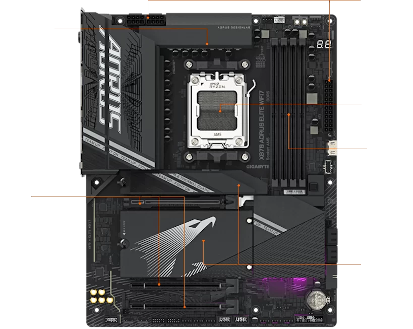 X870 A ELITE WIFI7 performance 1