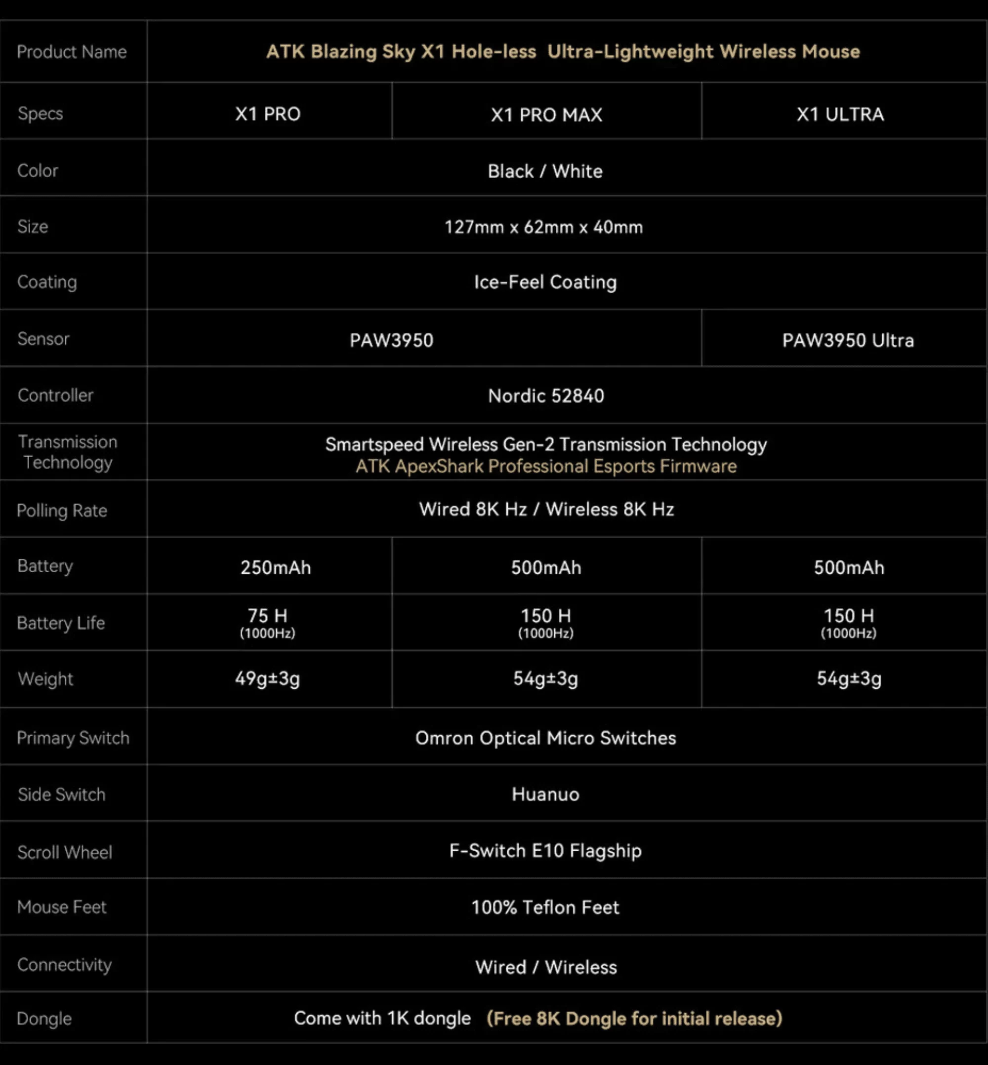 ATK X1 page 6