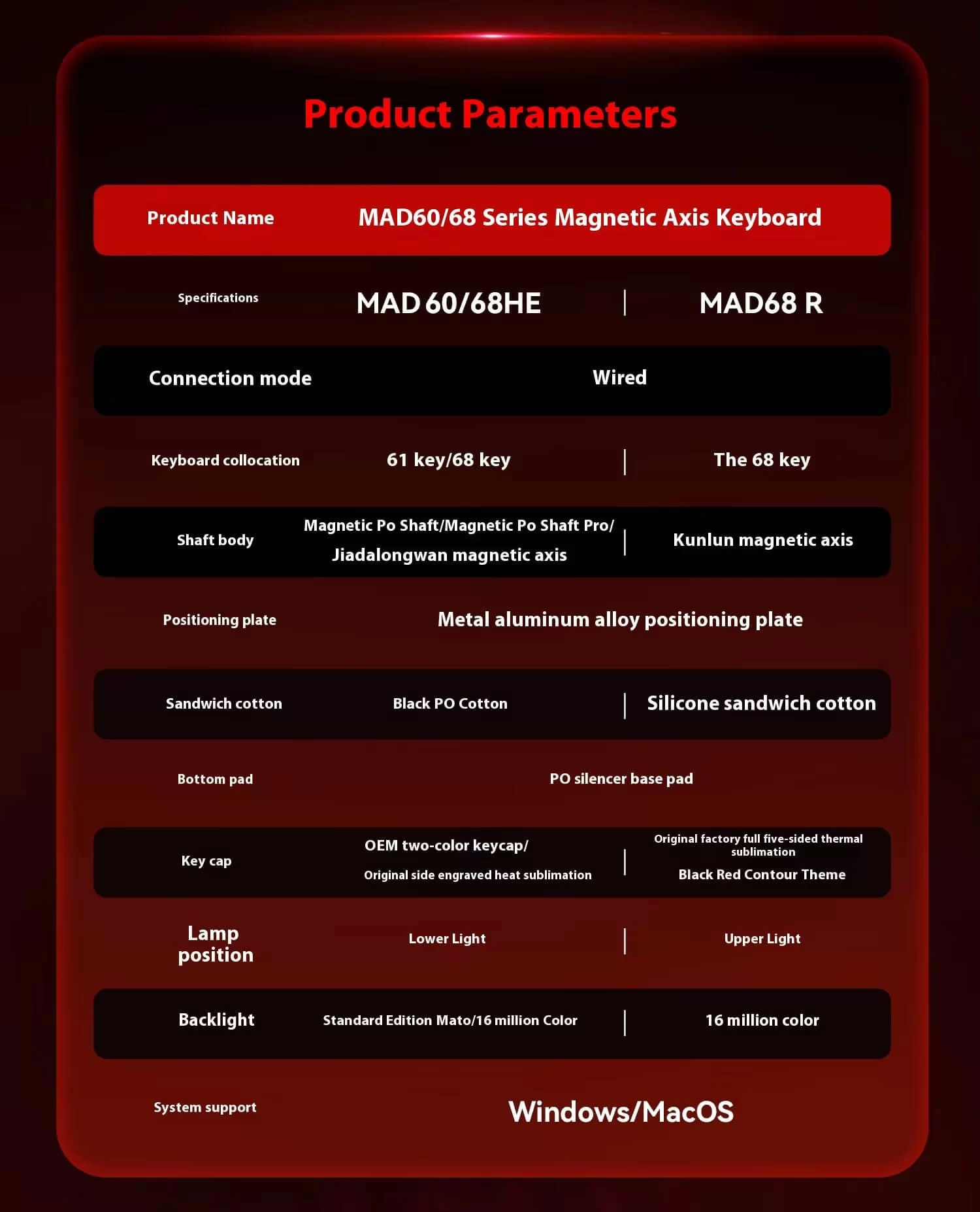 MadLion Mad68 HE RGB page 13