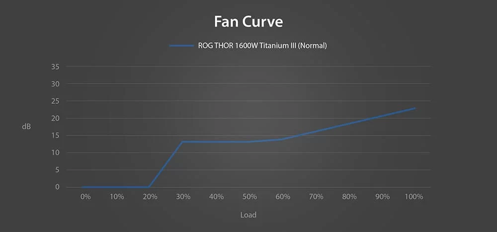 0db technology 2