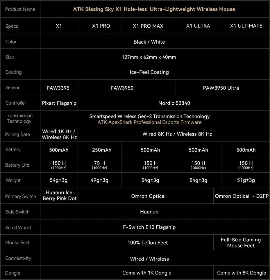 ATK Blazing Sky X1 Ultimate spec 2