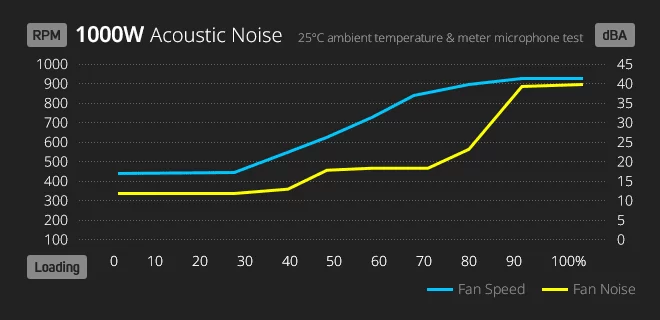 noise 1000w