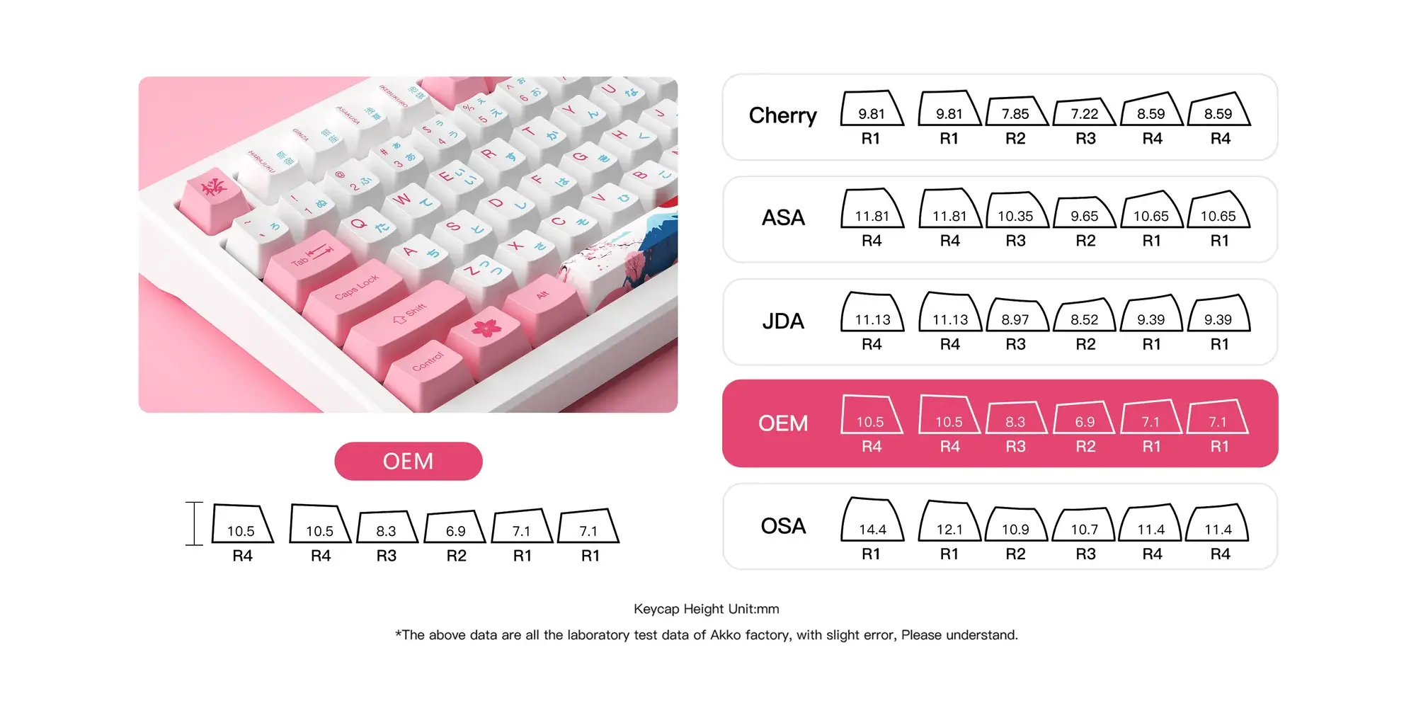 MOD 007B PC Tokyo R2 Keycap 2800 1000 a5fbfc03 0444 47f1 93fa fb413de8545d