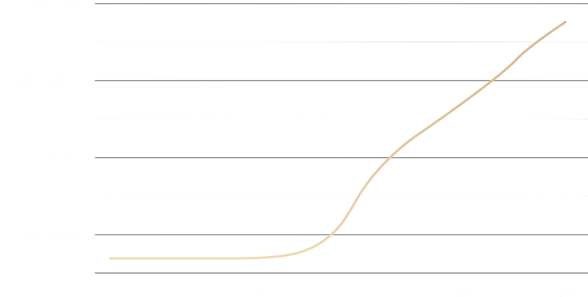 fan mod chart