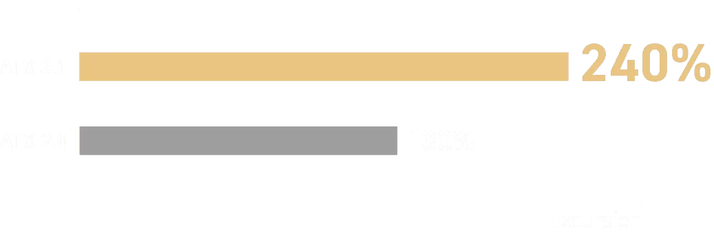 ultimate chart