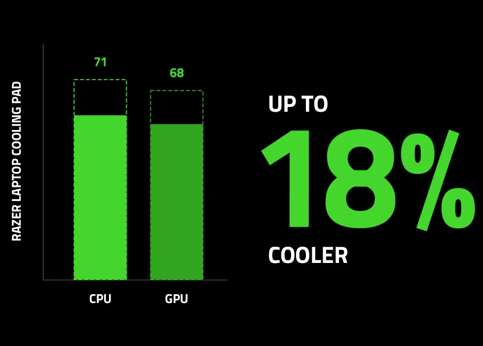 laptop cooling pad benchmark desktop mb
