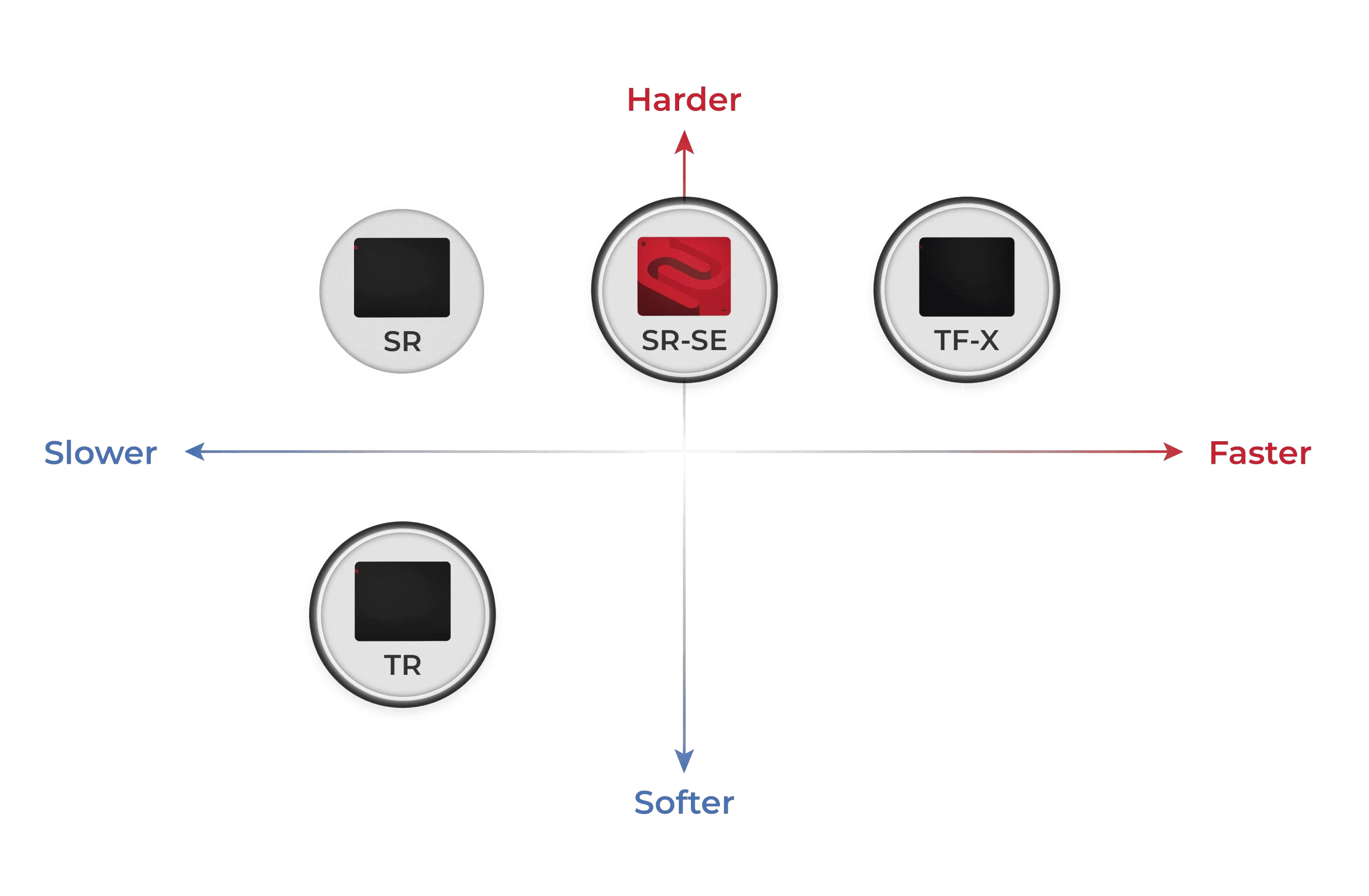 Speed axis 1 scaled