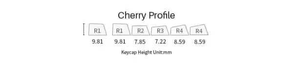 Cherry Profile 600x133 1