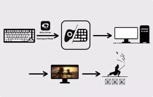 Gamepad Mode 600x380 1