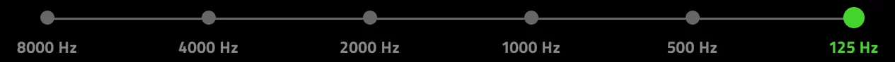 125hz