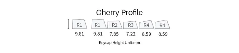 Cherry Profile 768x171 1