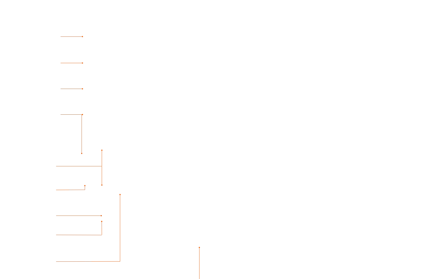 diagram connectivity