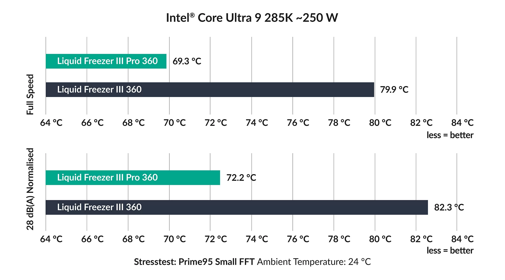 Liquid Freezer III Pro Chart Intel EN v01