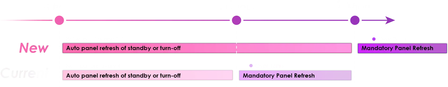 ExtendedInterval chart