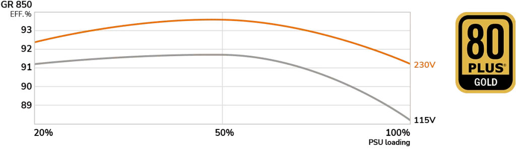 gr High Performance 01 1024x299 1