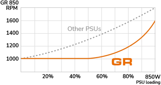 gr High Performance 02 550x290 1