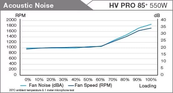 noise 550w