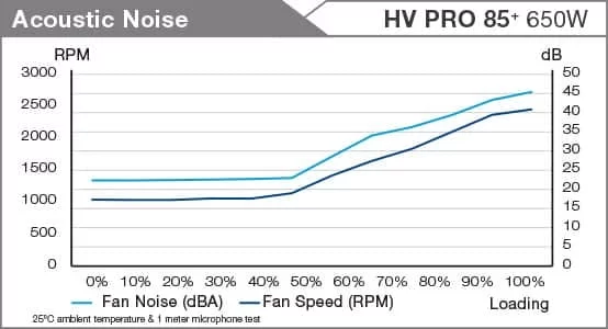 noise 650w