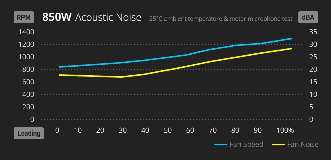 noise 850w 1