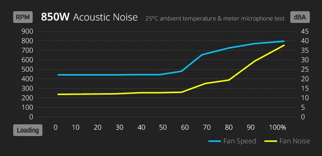noise 850w