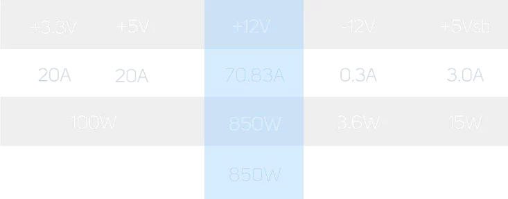 s08 table 850w