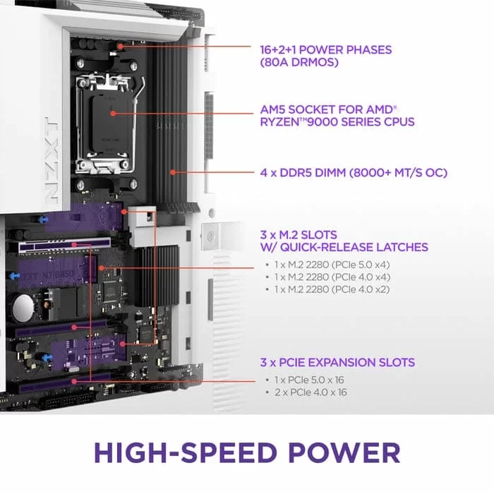 NZXT N7 B850 White ATX Gaming Wi-Fi (N7-B850-W1) Mainboard 4 NZXT N7 B850 White ATX Gaming Wi-Fi (N7-B850-W1) Mainboard - Ảnh 4