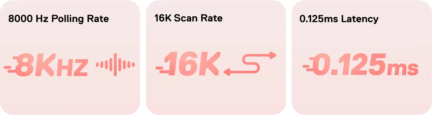 MelGeek MADE68 Ultra PLUS 8K ft 2