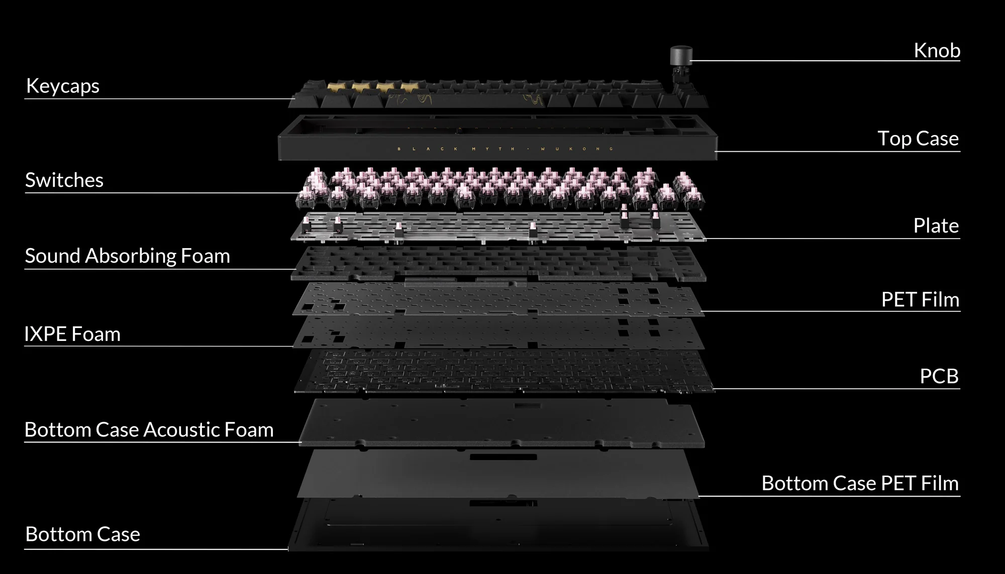Structure of Black Myth Wukong