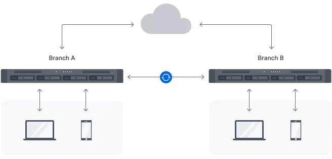 edge storage pic 02