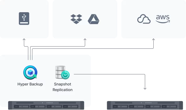 multi endpoint pic 02