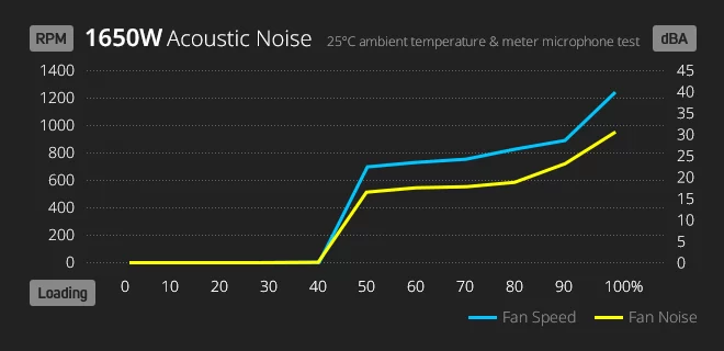 noise 1650w